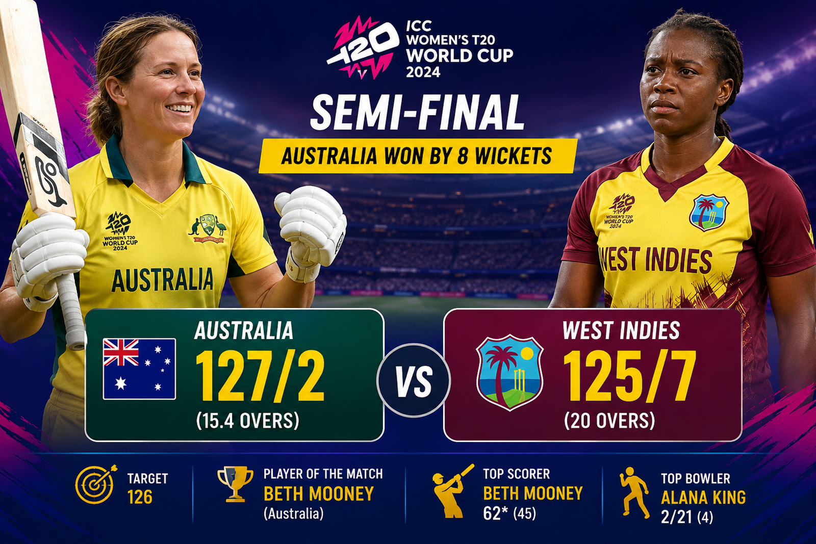 Australia Storm into Women’s T20 World Cup Final with Dominant Eight-Wicket Win Over West Indies